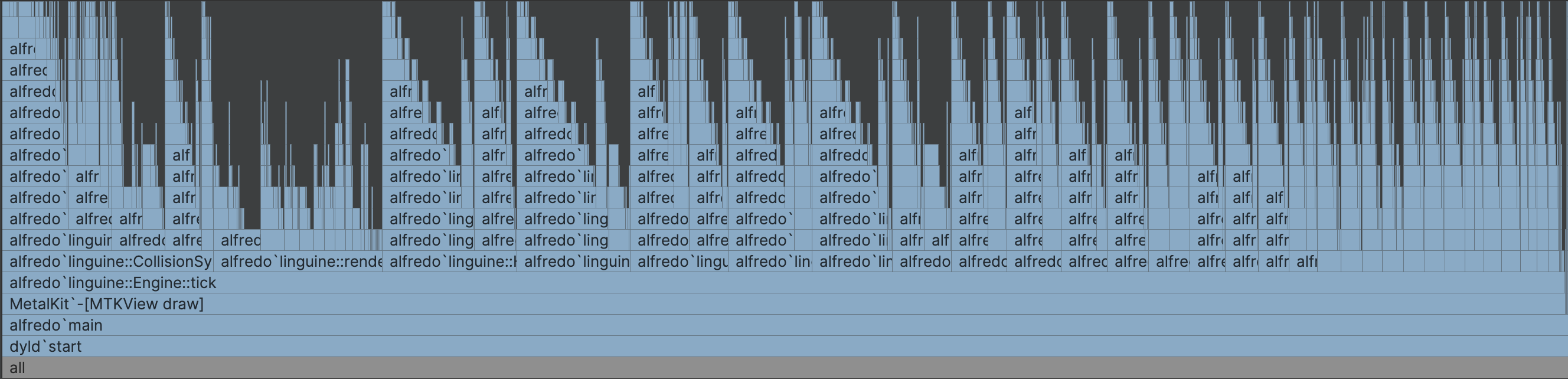 Post-optimization Profiling in Alfredo with V-sync enabled