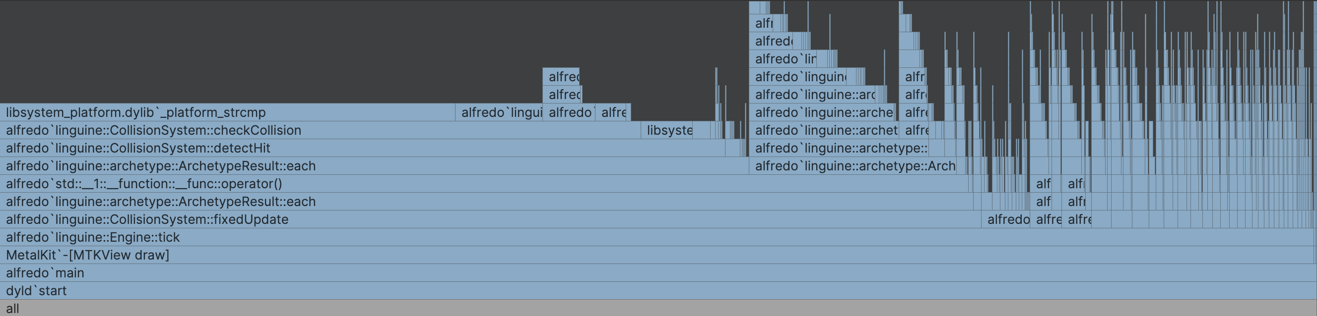 Pre-optimization Profiling in Alfredo with V-sync enabled