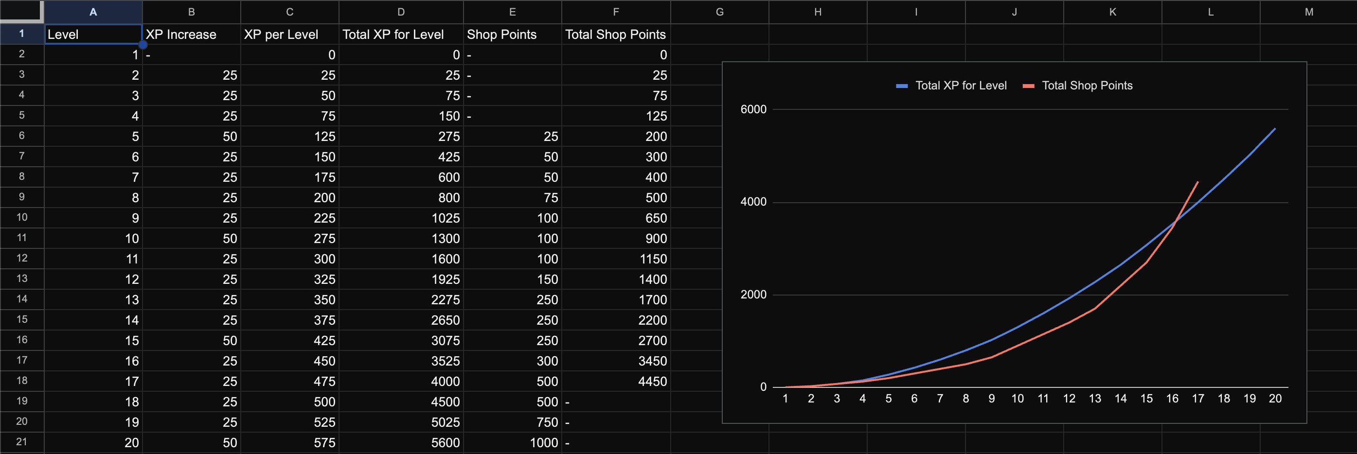 XP Curve